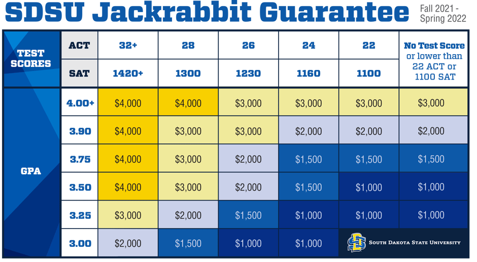 SDSU_MeritScholarshipAwardAmounts_RND3[12]