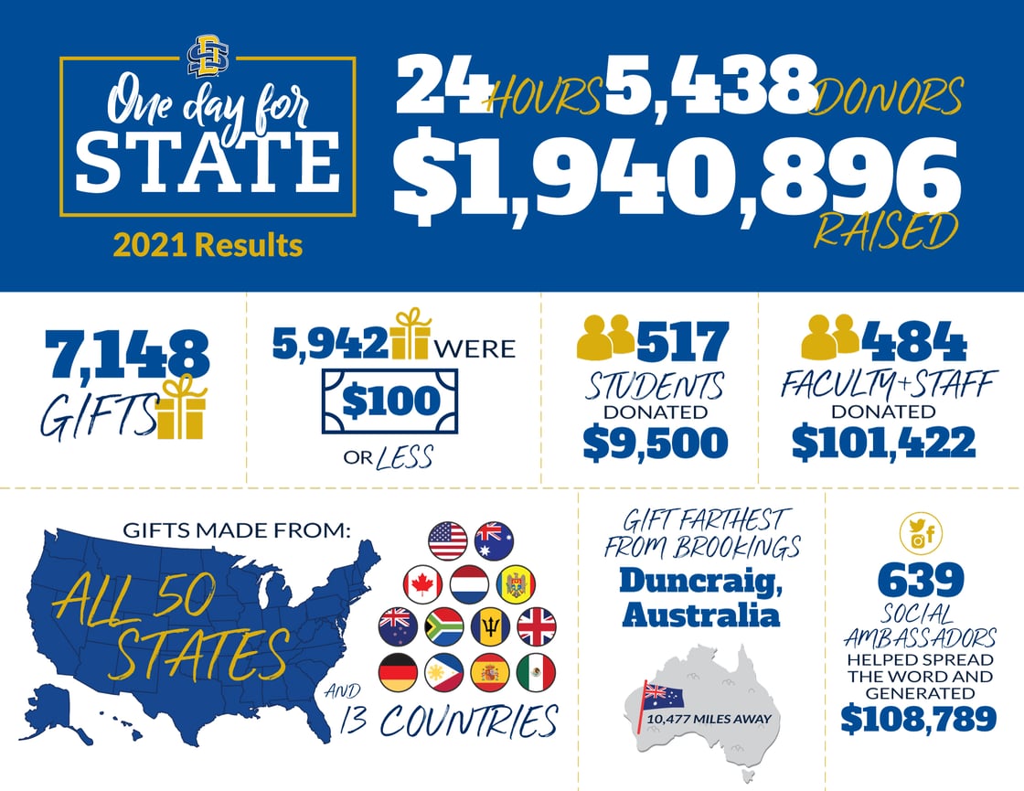 pharmacy_odfs-infographic-2021